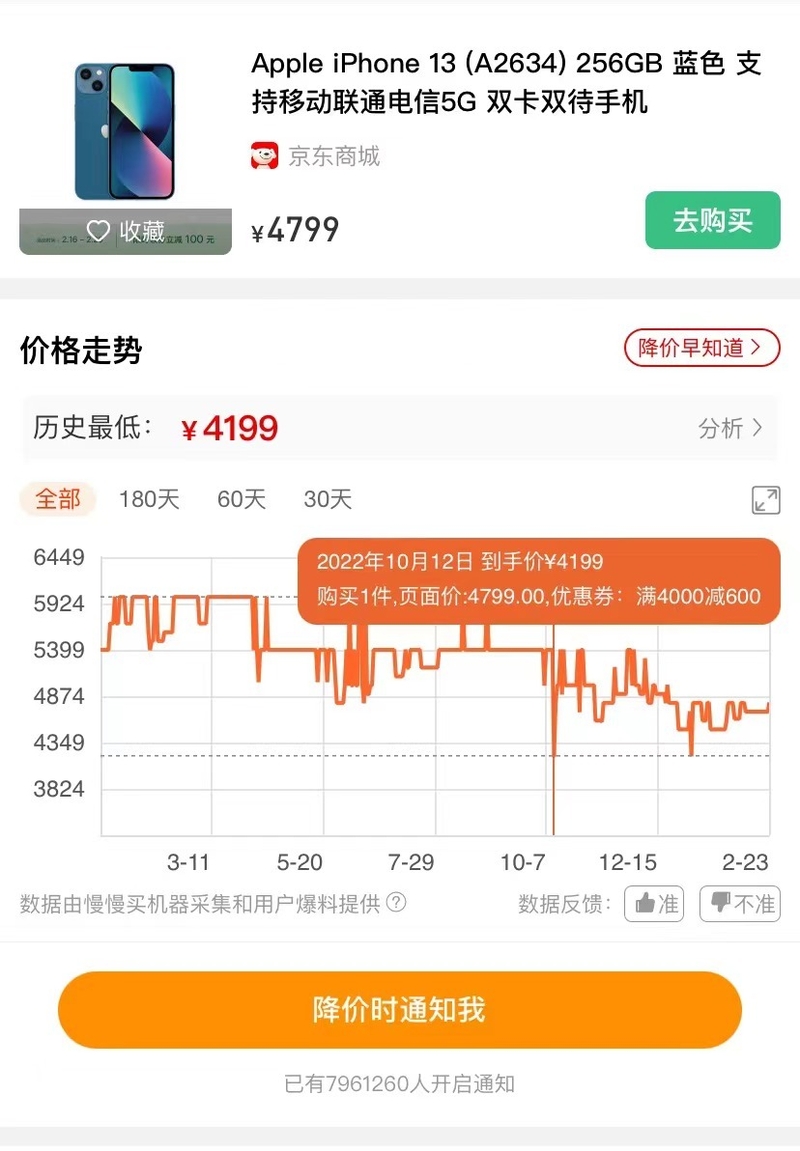 iPhone14降价之后,iPhone13的降价情况如何？还值得买吗？-1.jpg