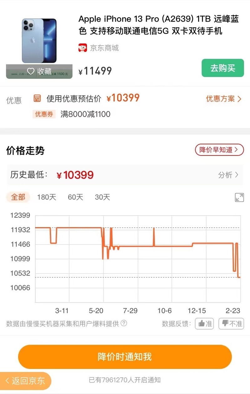 iPhone14降价之后,iPhone13的降价情况如何？还值得买吗？-3.jpg