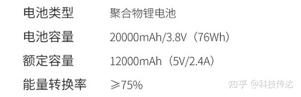 2023值得入手的快充充电宝选购指南！自带线|小巧便携|质量 ...-13.jpg