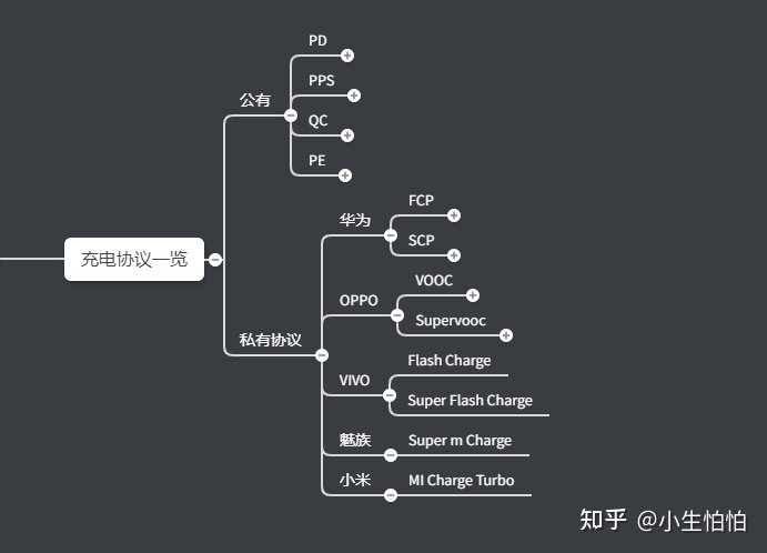 内部人士来盘点一下2023年可以入手的充电宝清单！适合学生 ...-5.jpg