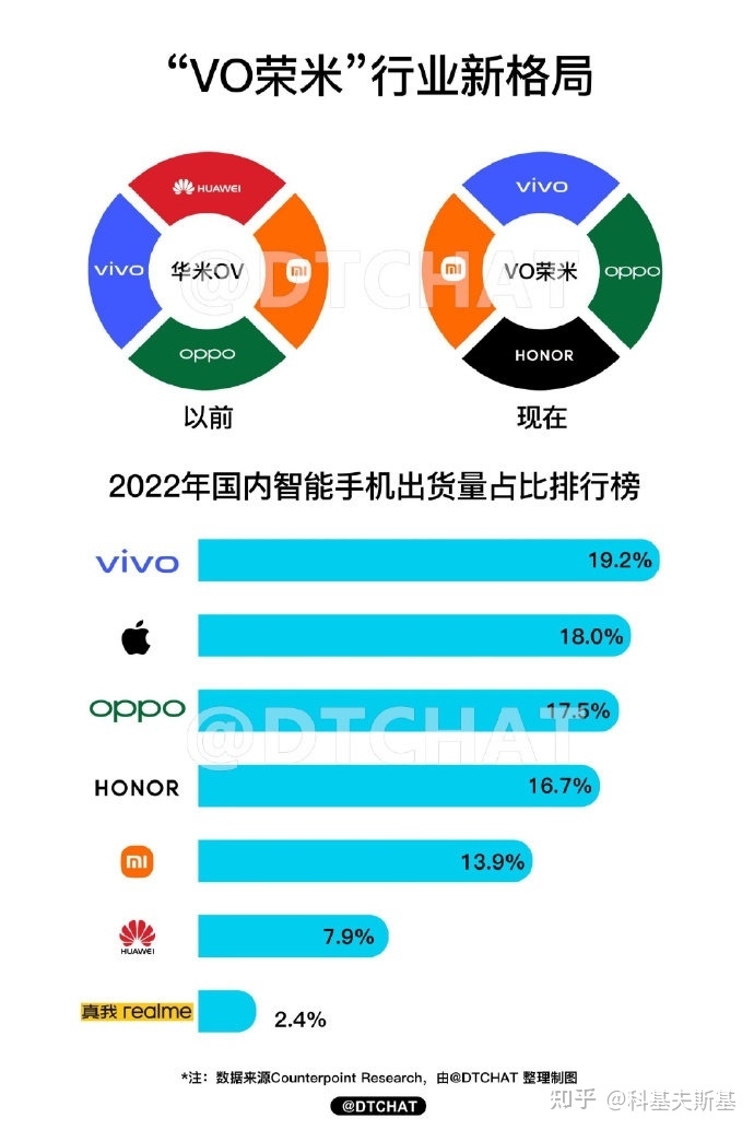 进入2023年，哪些手机厂商最有压力-15.jpg