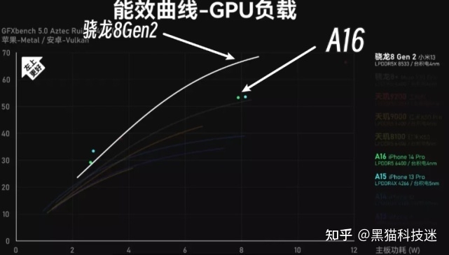 历代骁龙8系口碑现状：一半翻车，一半神U！-7.jpg