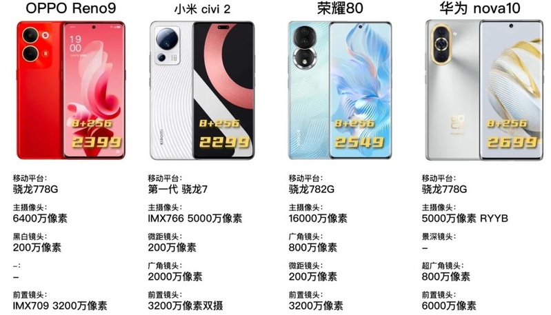 手机“拍照好”VIVO和OPPO难以抉择，这5款“一较高下”？-21.jpg