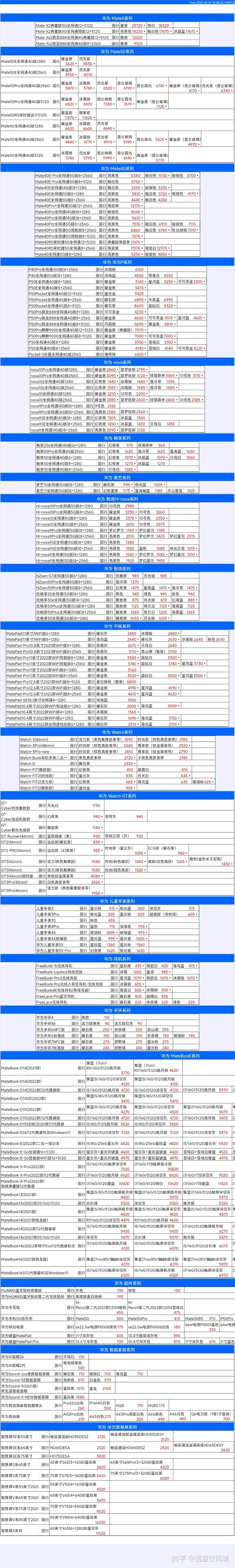 华强北远望数码商城2-1手机批发报价-3.jpg