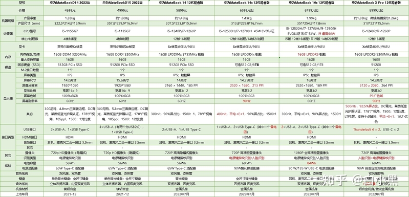 「2月」华为笔记本推荐！2023华为笔记本电脑选购攻略！含 ...-5.jpg