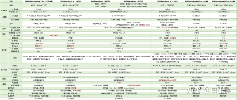 「2月」华为笔记本推荐！2023华为笔记本电脑选购攻略！含 ...-11.jpg