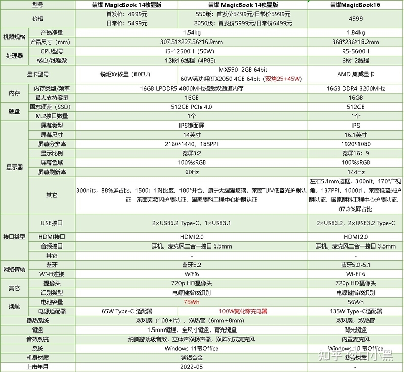 「2月」华为笔记本推荐！2023华为笔记本电脑选购攻略！含 ...-13.jpg