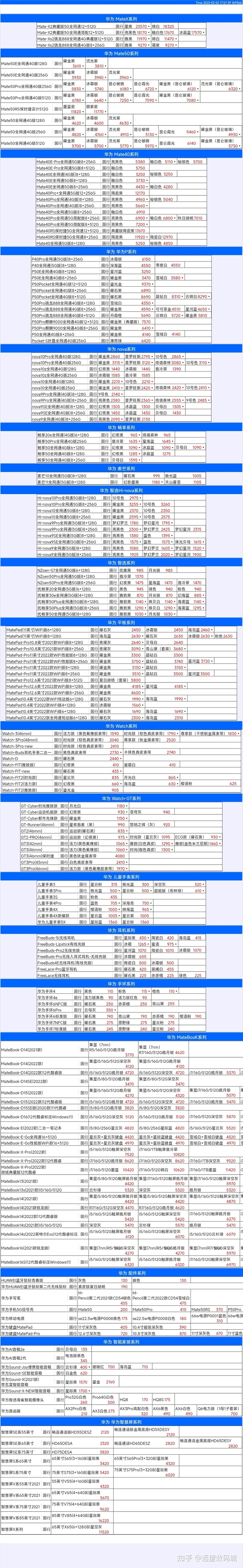 华强北远望数码商城手机批发报2-2-3.jpg