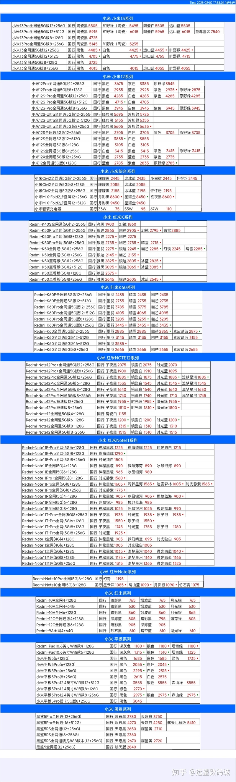 华强北远望数码商城手机批发报2-2-5.jpg