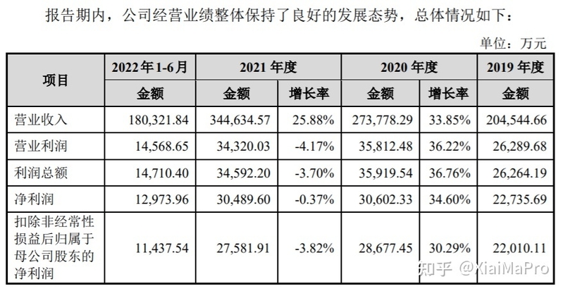 绿联科技IPO的故事-2.jpg