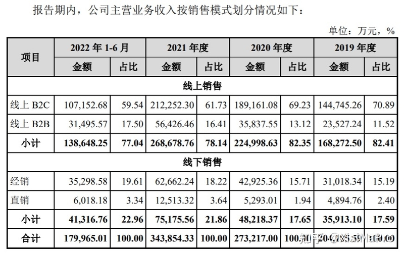 绿联科技IPO的故事-3.jpg