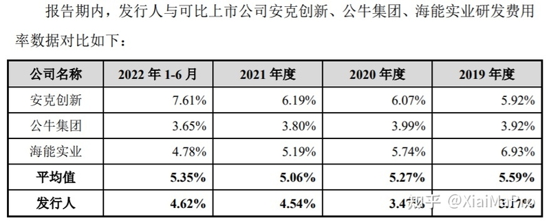 绿联科技IPO的故事-4.jpg