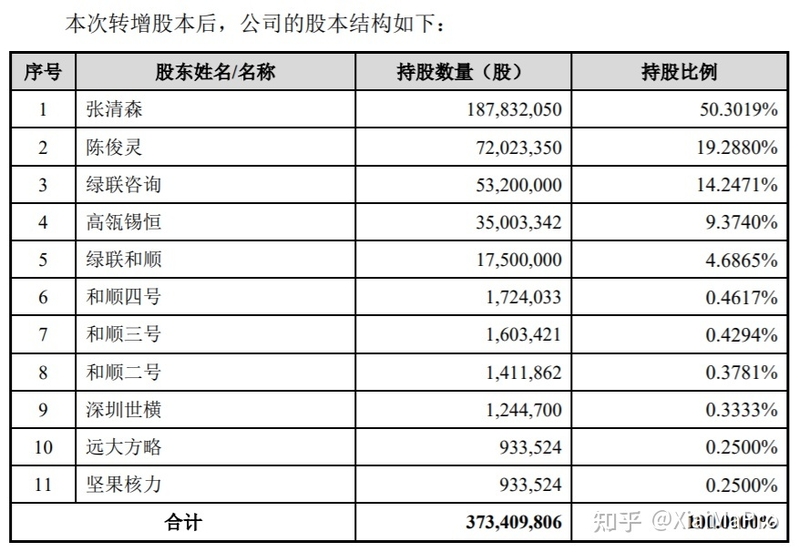 绿联科技IPO的故事-5.jpg