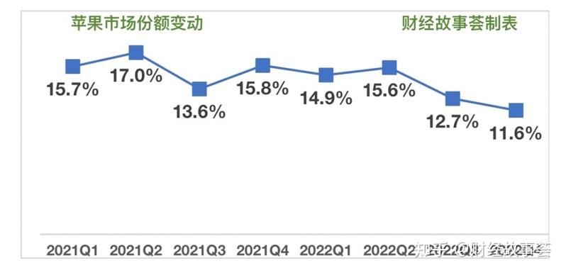 十年一觉手机梦：大盘回落3亿内，中国市场没王者-3.jpg