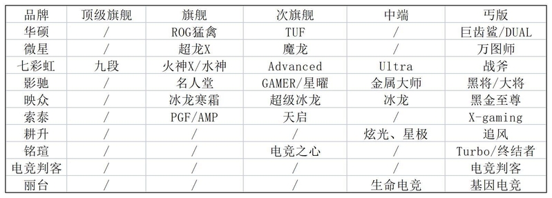 2023年2月24日显卡价格监测（每日硬件资讯）-6.jpg