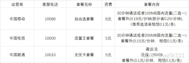 2023年大流量卡有哪些推荐？正规手机卡常见问题及测评 ...-2.jpg