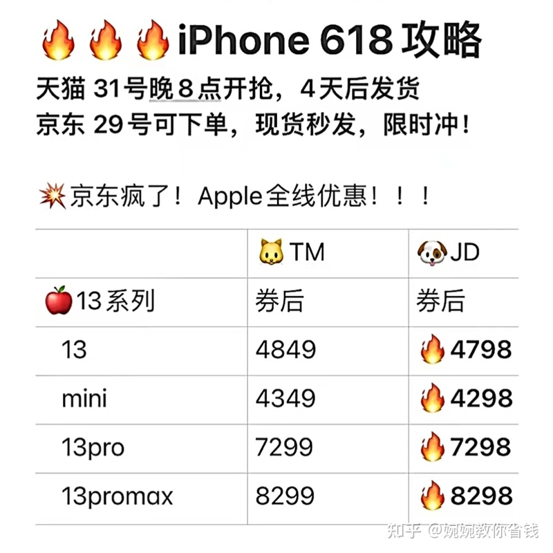 iPhone13什么时候降价？iPhone历史降价规律总结及购买攻略-1.jpg