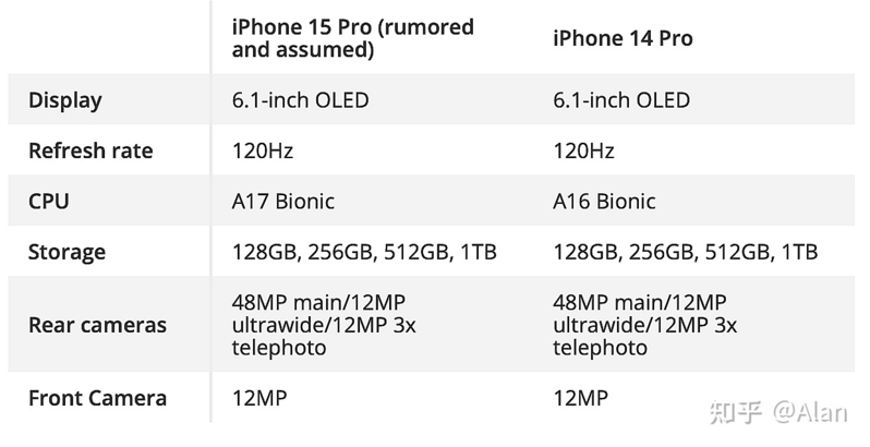 iPhone 15 Pro最新谍报预测！和前代相比它可能有这些变化 ...-2.jpg