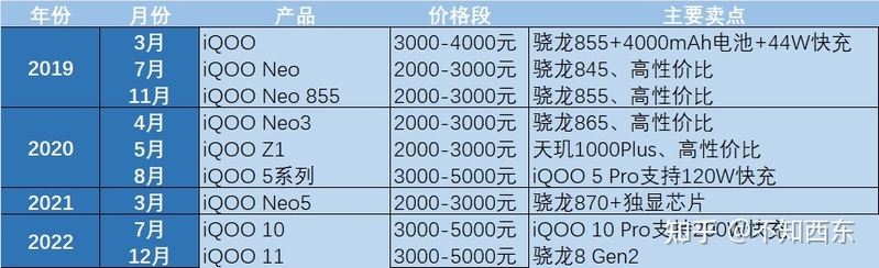 2022 年度 vivo 国内市占率登顶榜首，如何评价 22 年安卓 ...-3.jpg