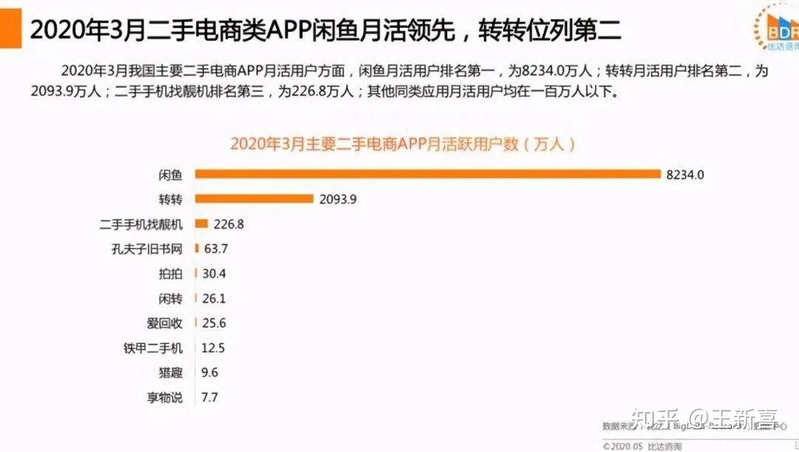 2023年，二手电商进入巷战-1.jpg