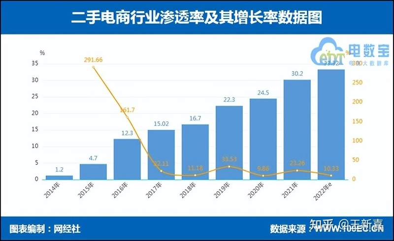 2023年，二手电商进入巷战-3.jpg