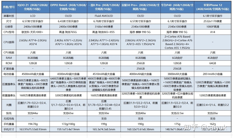 是分期买手机好还是全款买？（在网上正规渠道购买）?-3.jpg