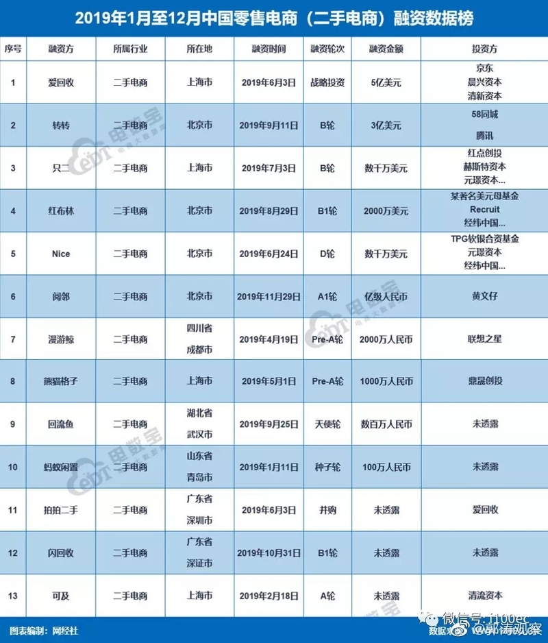 【用户体验】各大闲置物品二手交易电商平台使用感受(普通用户)-4.jpg