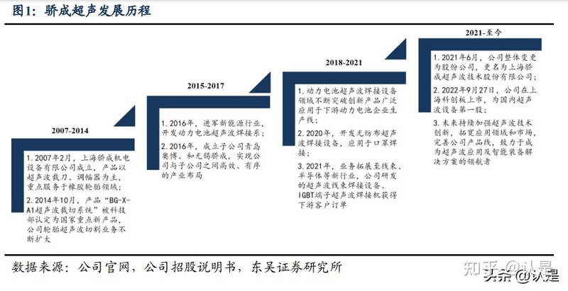 骄成超声研究报告：超声波滚焊设备启航，耗材模式反哺平台 ...-1.jpg