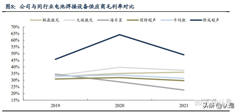 骄成超声研究报告：超声波滚焊设备启航，耗材模式反哺平台 ...-4.jpg