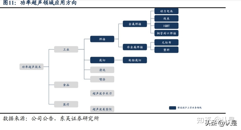 骄成超声研究报告：超声波滚焊设备启航，耗材模式反哺平台 ...-5.jpg