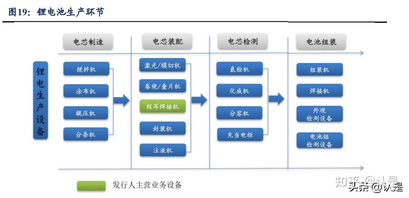 骄成超声研究报告：超声波滚焊设备启航，耗材模式反哺平台 ...-9.jpg