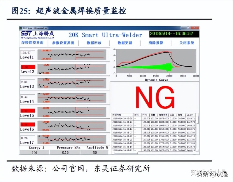 骄成超声研究报告：超声波滚焊设备启航，耗材模式反哺平台 ...-11.jpg