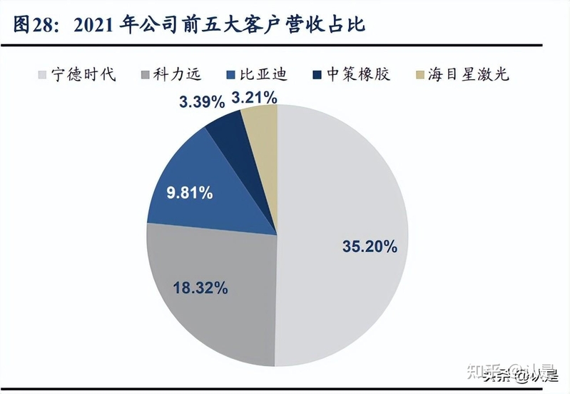 骄成超声研究报告：超声波滚焊设备启航，耗材模式反哺平台 ...-12.jpg