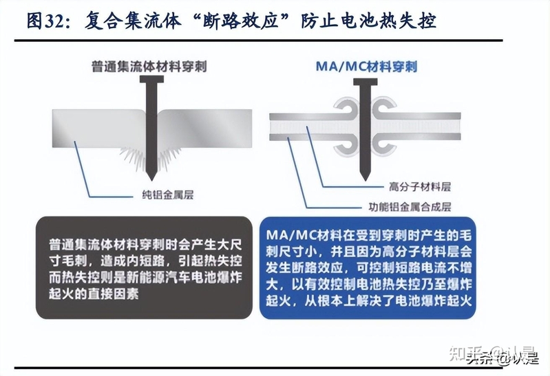 骄成超声研究报告：超声波滚焊设备启航，耗材模式反哺平台 ...-13.jpg