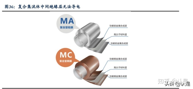 骄成超声研究报告：超声波滚焊设备启航，耗材模式反哺平台 ...-14.jpg