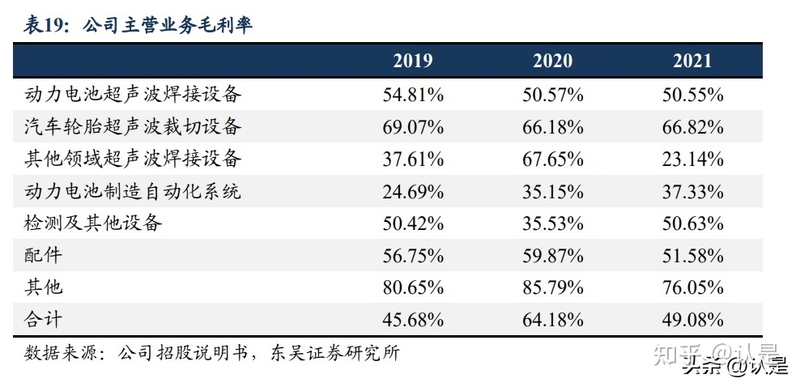 骄成超声研究报告：超声波滚焊设备启航，耗材模式反哺平台 ...-16.jpg