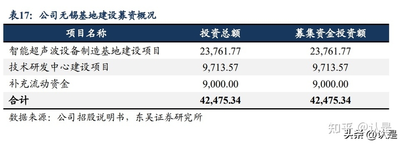 骄成超声研究报告：超声波滚焊设备启航，耗材模式反哺平台 ...-15.jpg