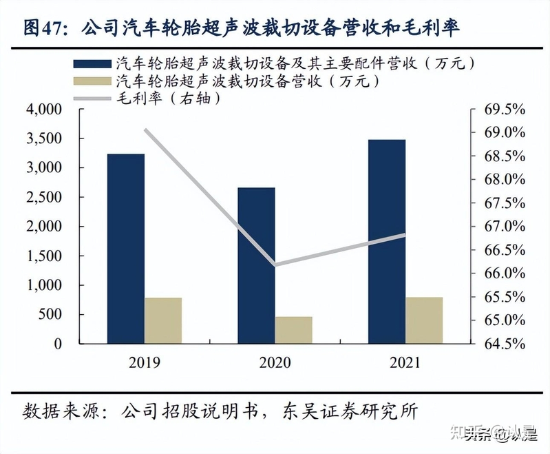 骄成超声研究报告：超声波滚焊设备启航，耗材模式反哺平台 ...-20.jpg