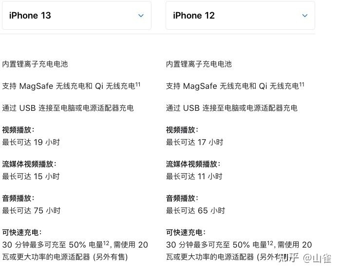 购买 iPhone 13 是选择首发，还是等双十一？-5.jpg