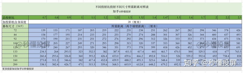 家用投影仪怎么选，投影TOP30榜单——传统/智能/4K/3LCD ...-1.jpg