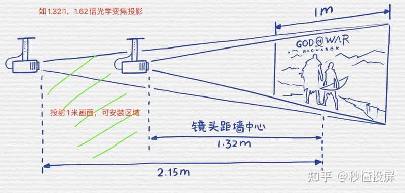 家用投影仪怎么选，投影TOP30榜单——传统/智能/4K/3LCD ...-2.jpg