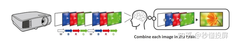 家用投影仪怎么选，投影TOP30榜单——传统/智能/4K/3LCD ...-20.jpg