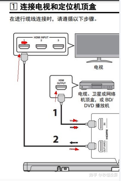 家用投影仪怎么选，投影TOP30榜单——传统/智能/4K/3LCD ...-57.jpg