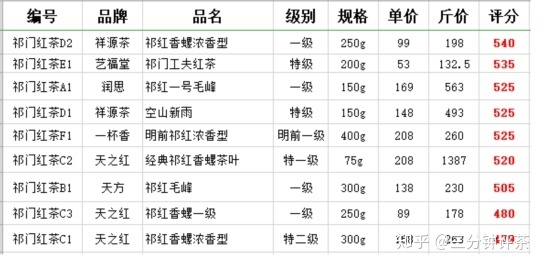 红茶（祁门红茶）哪个品牌好？可以无脑下单的祁门红茶评测 ...-4.jpg