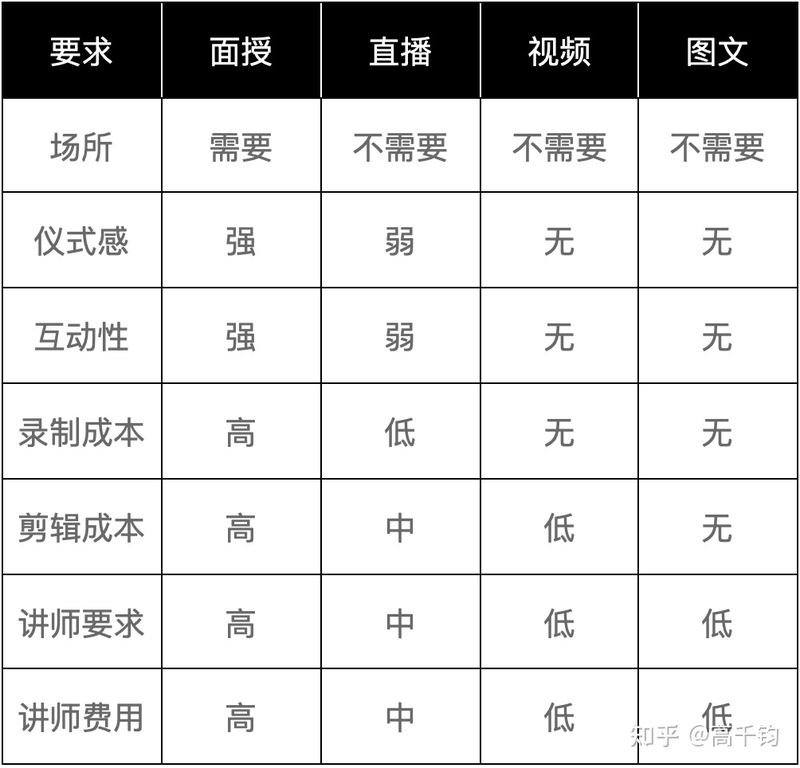 SaaS 企业如何有效赋能渠道商？-3.jpg