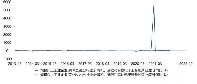 2023年消费电子行业研究报告-2.jpg