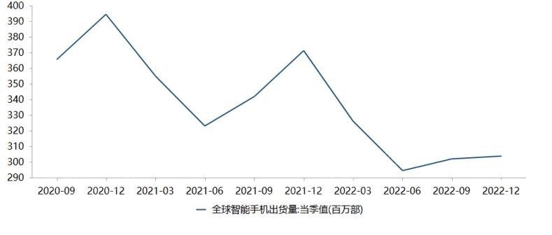 2023年消费电子行业研究报告-4.jpg