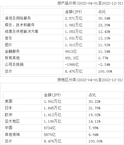 2023年消费电子行业研究报告-12.jpg