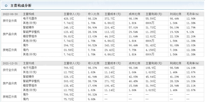 2023年消费电子行业研究报告-10.jpg