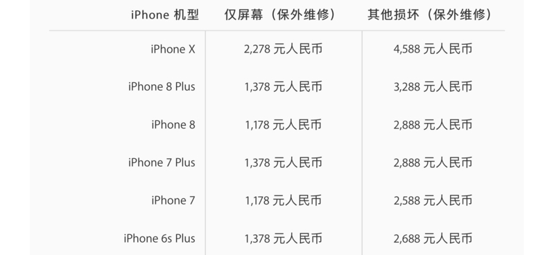 我在保修期内（一年的）苹果手机屏幕摔碎了，请问拿去维修 ...-1.jpg